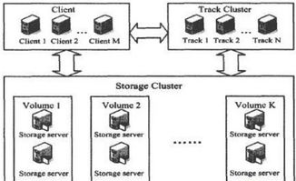 Ceph的未來 從統一存儲平臺邁向智能存儲支持服務