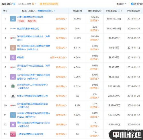 騰訊關聯(lián)公司入股《古劍奇譚》開發(fā)商，持股20%成為第二大股東