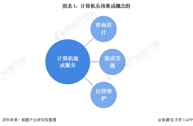 福田網(wǎng)站建設(shè)入門推薦——秦聚網(wǎng)絡(luò)的計(jì)算機(jī)軟硬件開發(fā)與銷售服務(wù)
