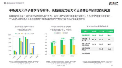 軟硬件齊發(fā)力 千元級(jí)平板電腦的天花板究竟在哪？