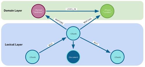GraphRAG引爆生成式AI知識(shí)圖譜新紀(jì)元 微軟開源項(xiàng)目GitHub星標(biāo)破萬的背后