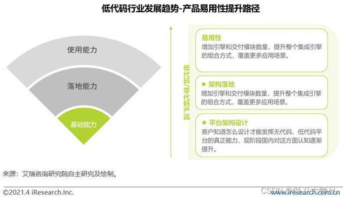 低代碼十問 一文講透關(guān)于低代碼的一切及其在計算機軟硬件開發(fā)與銷售中的角色