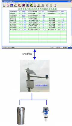 水文水利領域的智能哨兵 水文水雨情自動監控系統與水文自動測報系統