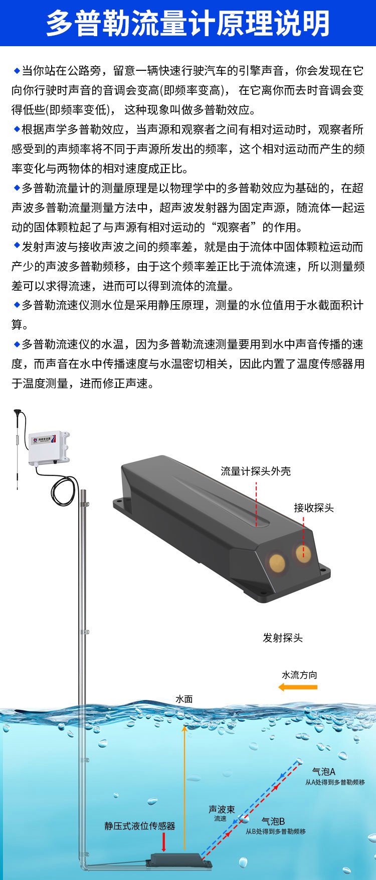 污水管網流速流量監測的關鍵利器 多普勒流速儀與水文儀器設備